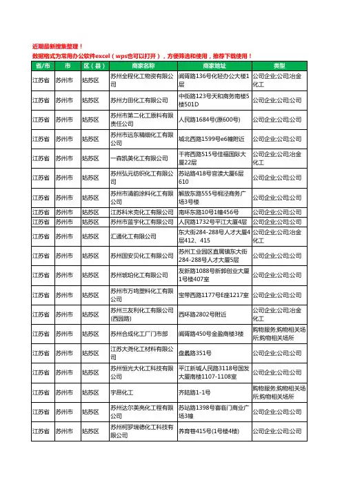 2020新版江苏省苏州市姑苏区化工有限公司工商企业公司商家名录名单黄页联系方式大全61家