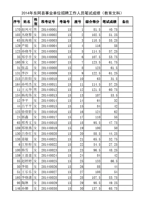 2014年东阿县招聘教师笔试成绩(文科、理科、音体美) …