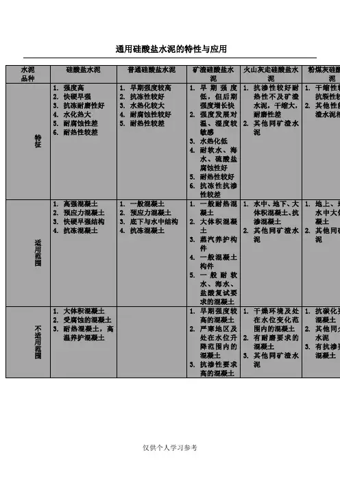 通用硅酸盐水泥的特性与应用