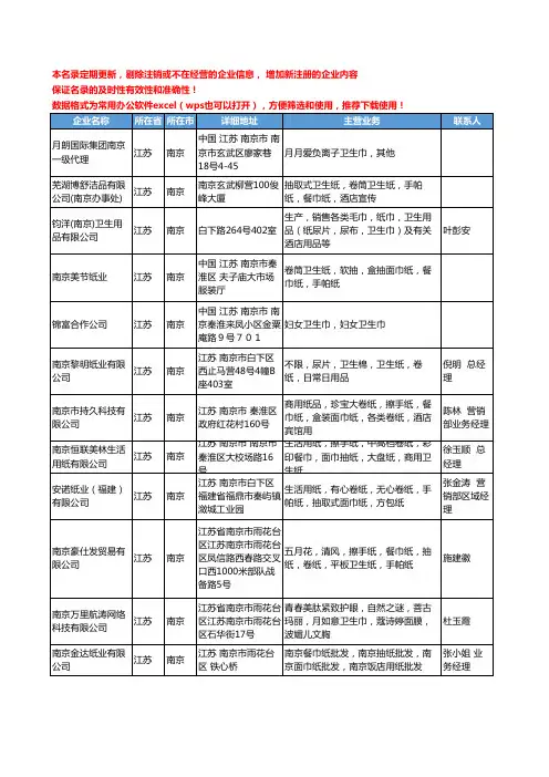 2020新版江苏省南京家用纸品工商企业公司名录名单黄页联系方式大全39家