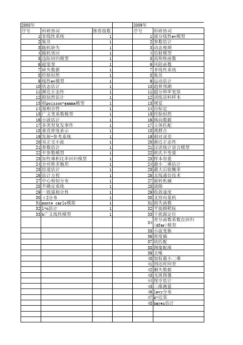 【北京市自然科学基金】_参数估计_基金支持热词逐年推荐_【万方软件创新助手】_20140729