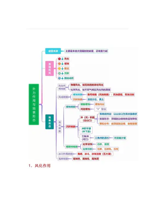 【思维导图】地形地质之外力作用与地表形态