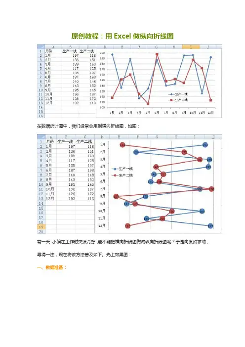 用Excel做纵向折线图