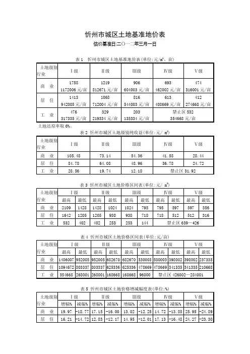 忻州市土地出让价格基准价