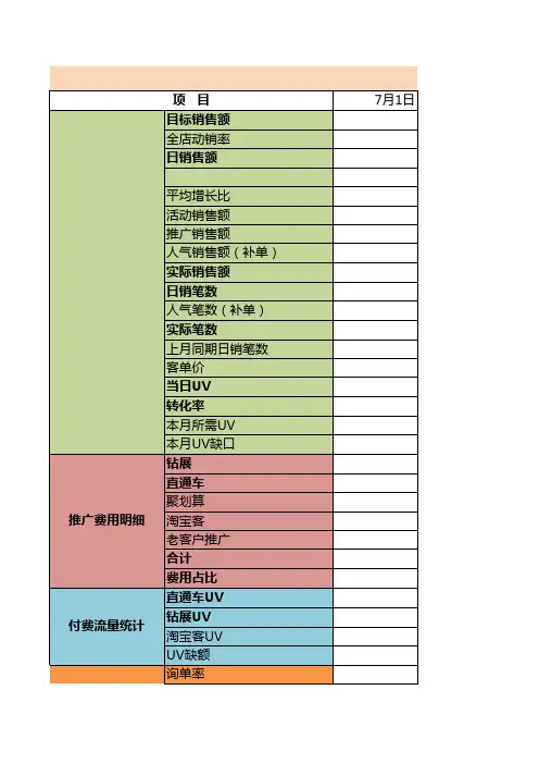 电商天猫淘宝旗舰店每周运营计划表