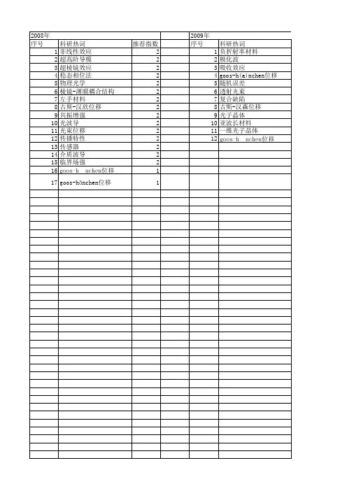 【国家自然科学基金】_goos-h(a)nchen位移_基金支持热词逐年推荐_【万方软件创新助手】_20140801