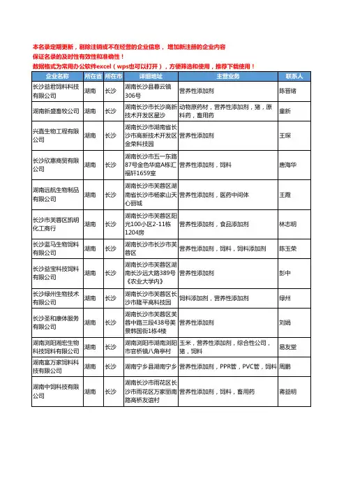 2020新版湖南省营养性添加剂工商企业公司名录名单黄页大全13家