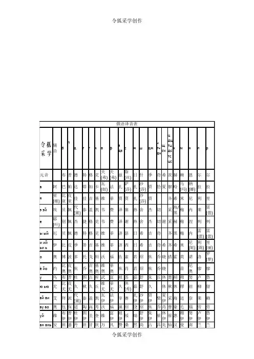 俄文名字译汉语对照表