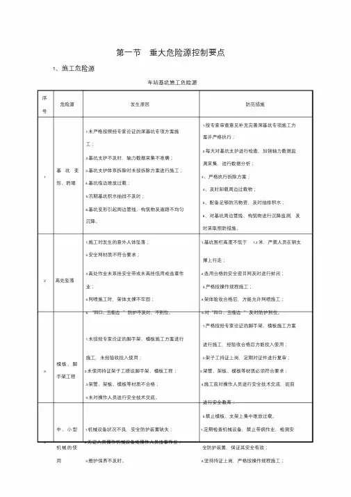 地铁施工危险源分析以及防范措施.doc