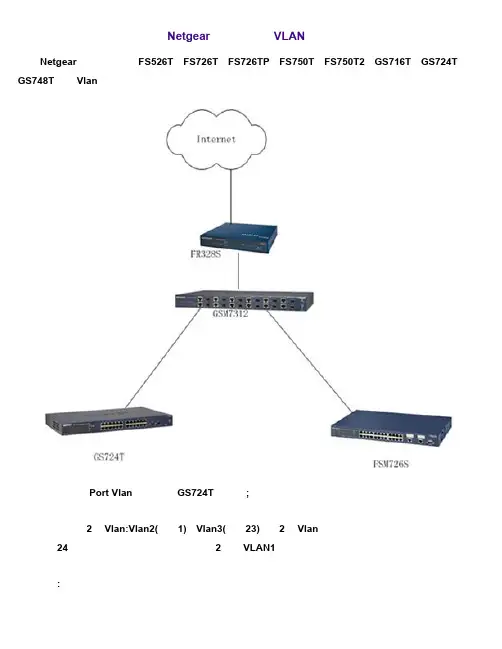 Netgear智能交换机VLAN设置