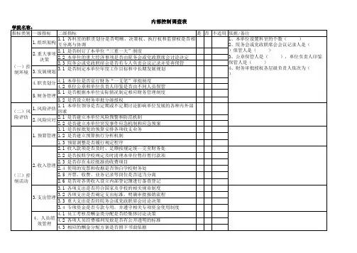 被审单位内部控制情况调查表(