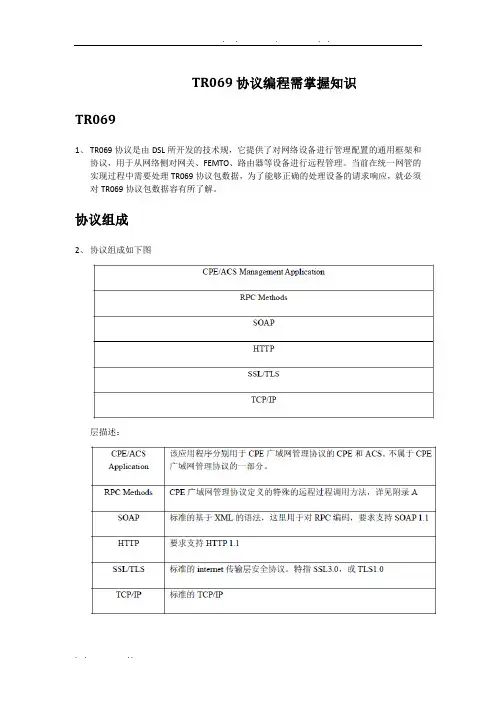 TR069协议编程基础知识