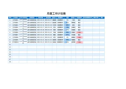 月度工作计划表(完美版)