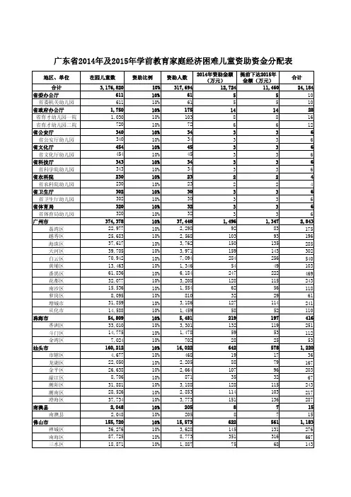 Update_广东省及2015年学前教育家庭经济困难儿童资助资金... .pdf