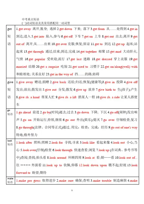2024年中考英语重点短语