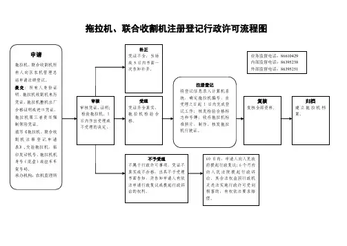拖拉机联合收割机注册登记行政许可流程图