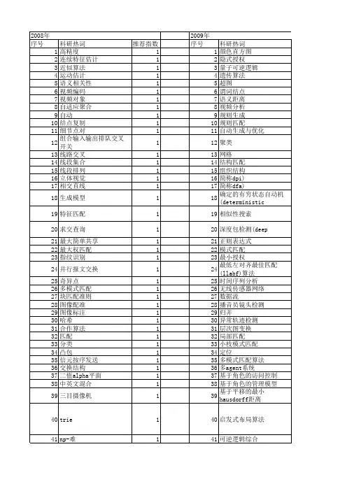 【软件学报】_匹配算法_期刊发文热词逐年推荐_20140727
