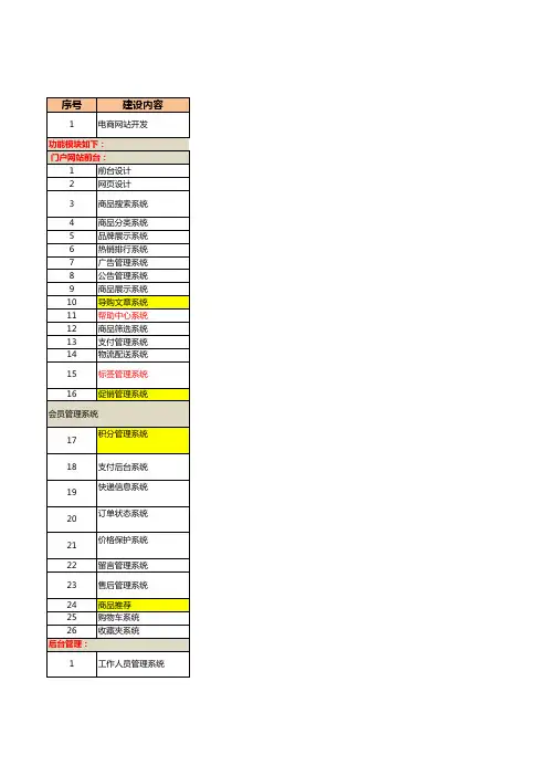 电子商务平台搭建费用清单
