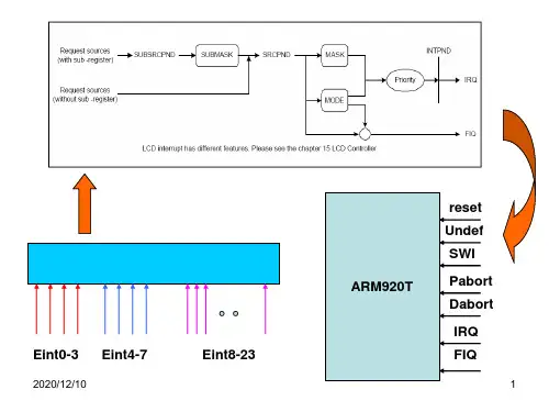 S3C2440中断处理机制PPT教学课件