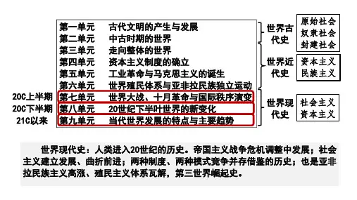 第13讲第一次世界大战与战后国际秩序课件-2025年高考历史一轮复习