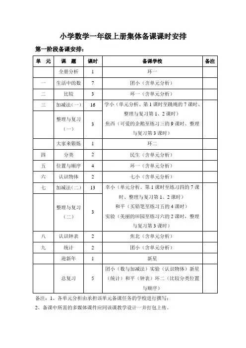 小学数学一年级上册集体备课课时安排