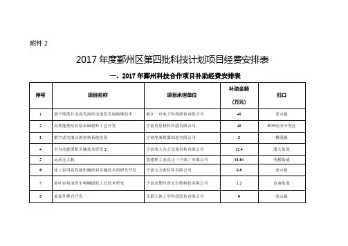 2017鄞州区第四批科技计划项目经费安排表