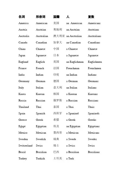 国家英文的不同词性及单复数形式