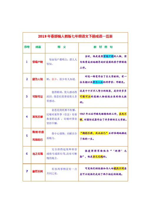 2019年春部编人教版七年级语文下册成语一览表