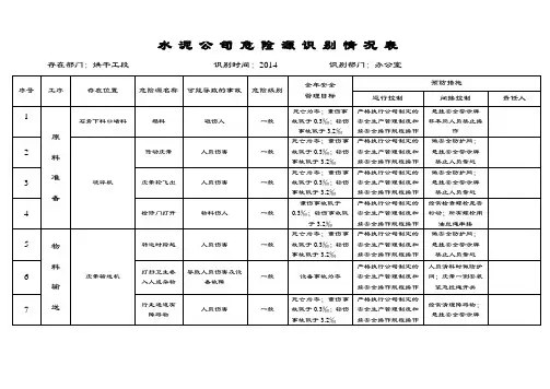 水泥企业公司管理系统危险源识别表格
