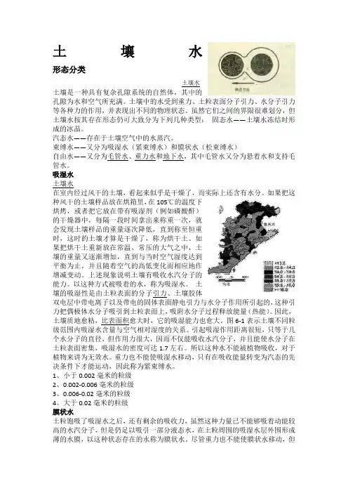 土壤水