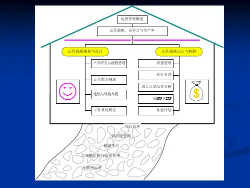 运营管理 第6版课件ppt_第05章