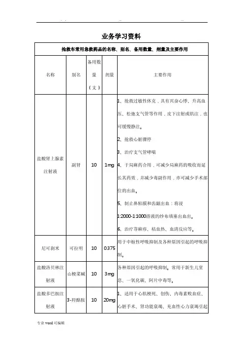 急救药品名称、剂量与用途