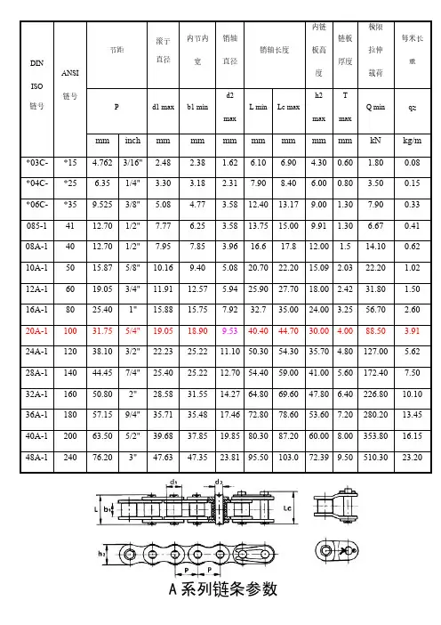 传动链条规格选型表