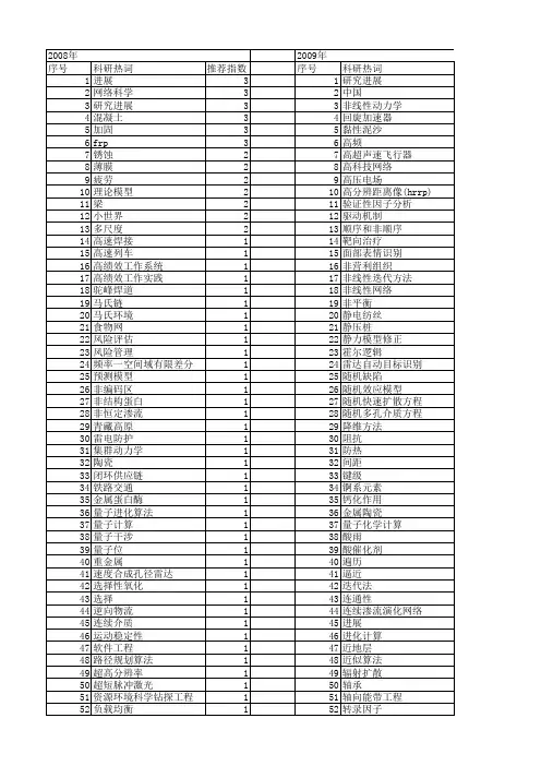 【国家自然科学基金】_若干进展_基金支持热词逐年推荐_【万方软件创新助手】_20140802