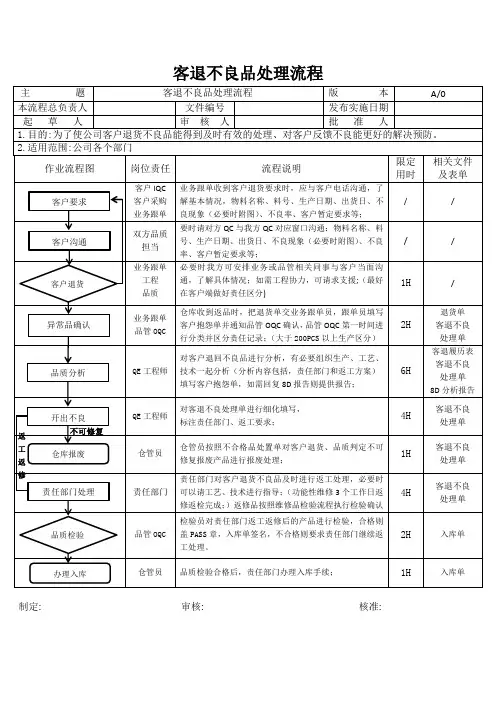 客退品处理流程图