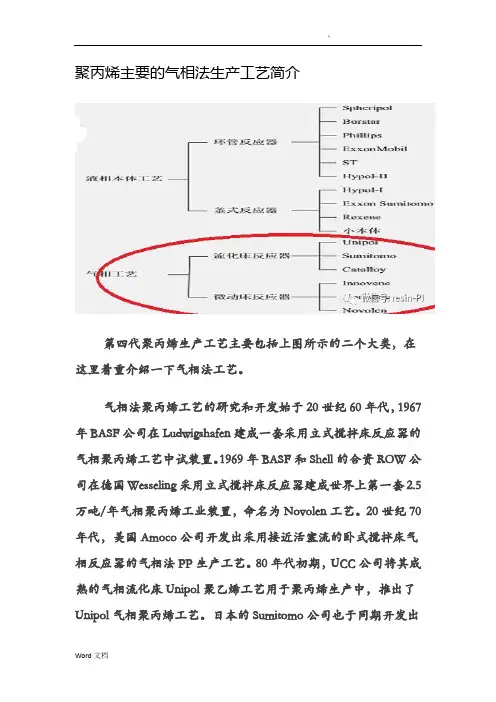 聚丙烯主要的气相法生产工艺简介