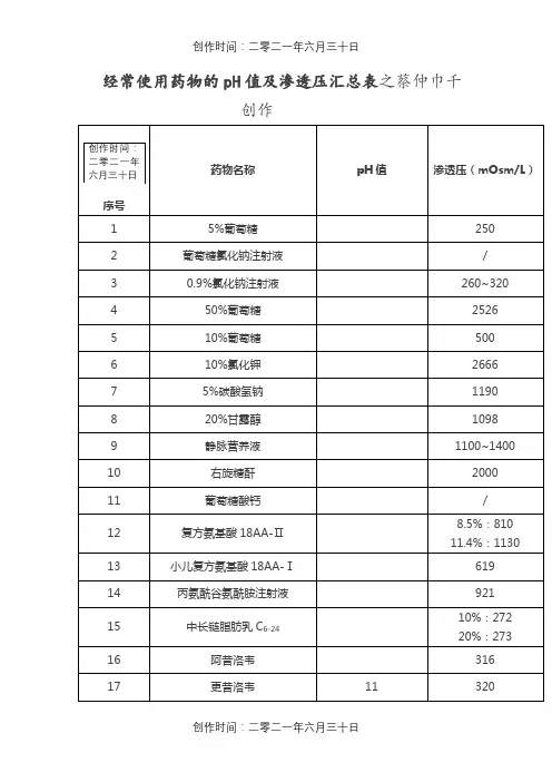 常用药物的pH值及渗透压汇总表