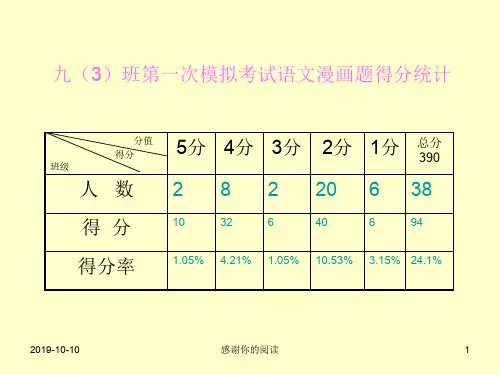 中考语文积累与运用——漫画题图文转换题课件模板.pptx