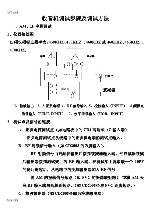 (整理)收音机调试步骤及调试方法