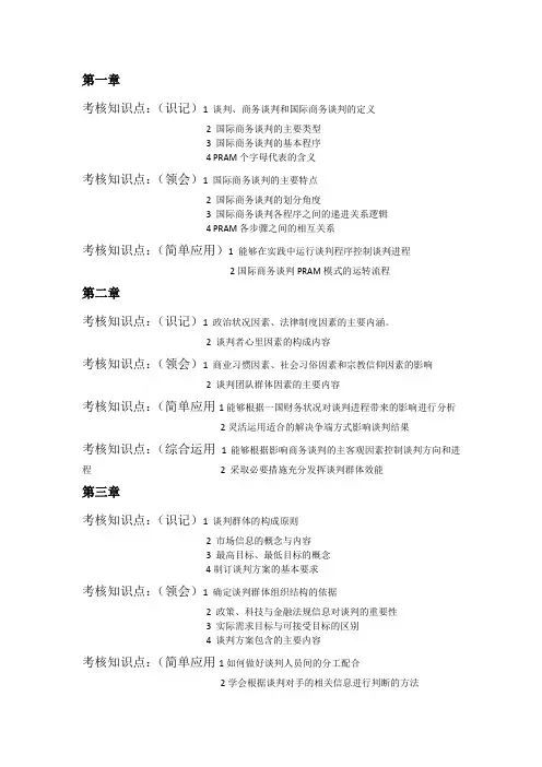 国际商务谈判(识记)