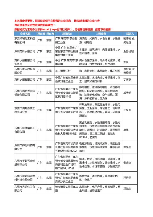 2020新版广东省东莞水性涂料工商企业公司名录名单黄页大全331家