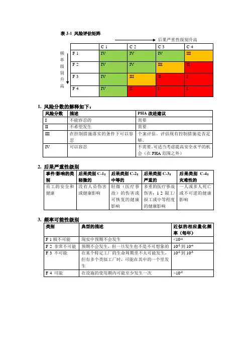 风险评估矩阵