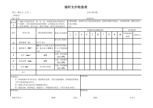 2023年锚杆支护检查表
