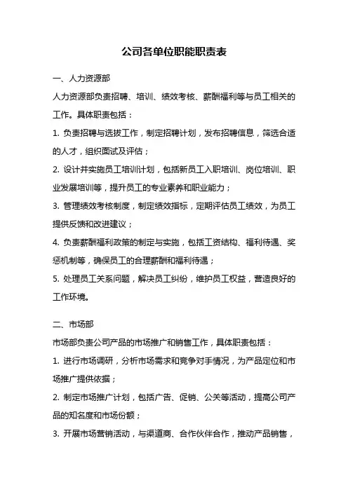 公司各单位职能职责表