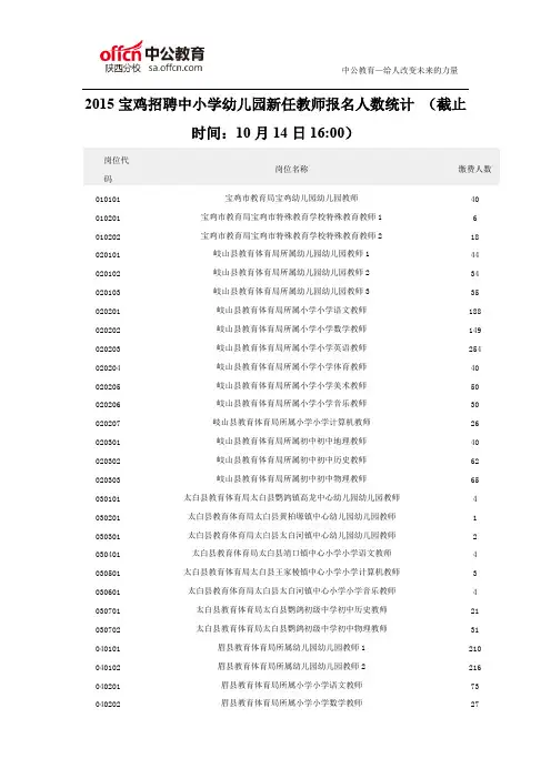 2015宝鸡招聘中小学幼儿园新任教师报名人数统计（五）