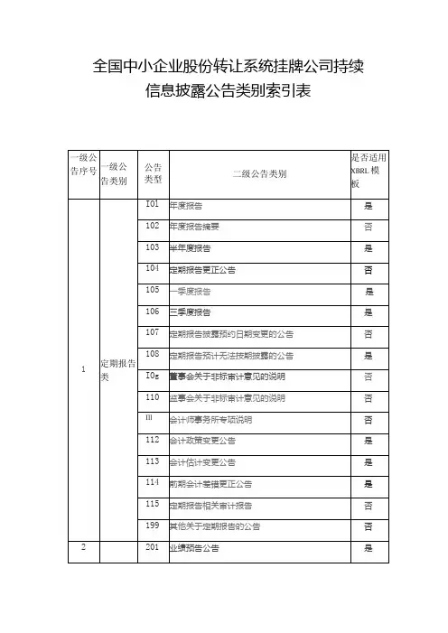 全国中小企业股份转让系统挂牌公司持续信息披露公告类别索引表