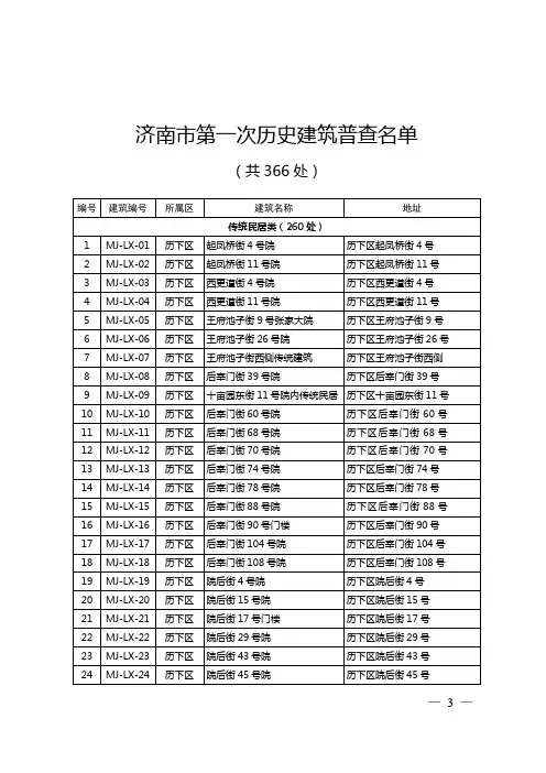 济南市第一次历史建筑普查名单