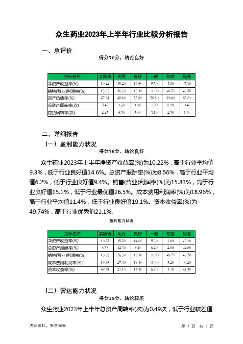 002317众生药业2023年上半年行业比较分析报告