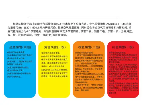空气重污染应急措施公示牌