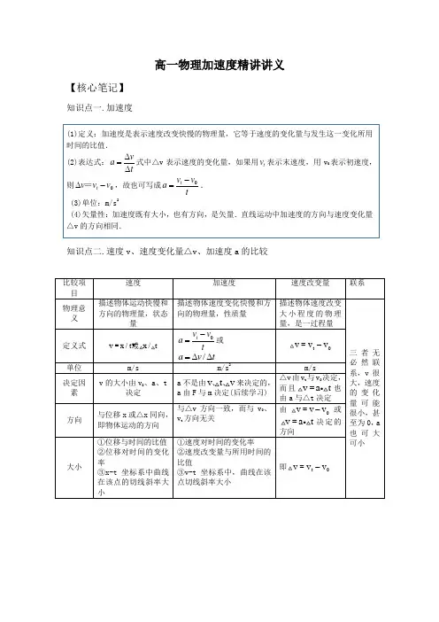 高一物理加速度精讲讲义